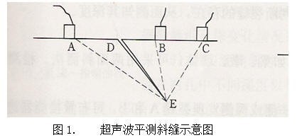 质量缺陷处理技术方案资料下载-混凝土结构质量缺陷及裂缝处理技术规定的说明