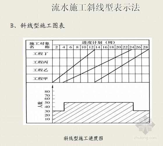 [湖南]建设工程监理进度控制学习讲义讲稿（109页 PPT）-[湖南]建设工程监理进度控制学习讲义讲稿（109页 PPT）