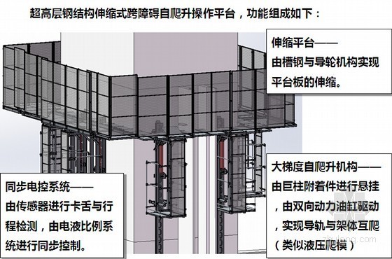 钢结构操作平台设计资料下载-建筑工程超高层钢结构自爬升操作平台施工技术讲义汇报(36页 图文结合)