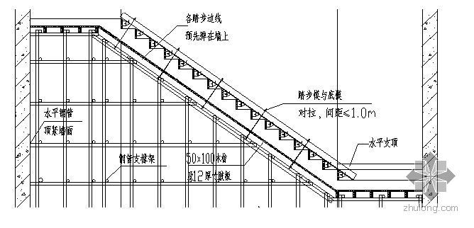 加气砖砖胎膜施工方案资料下载-山东省潍坊市某高层综合楼模板施工方案（竹胶板 砖胎膜）