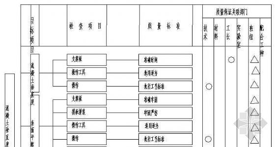 普通混凝土浇注工程质量控制