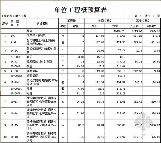 [北京]实验室改造建安工程概算书全套(附建筑、暖通、电气施工图纸）-单位工程概预算表 