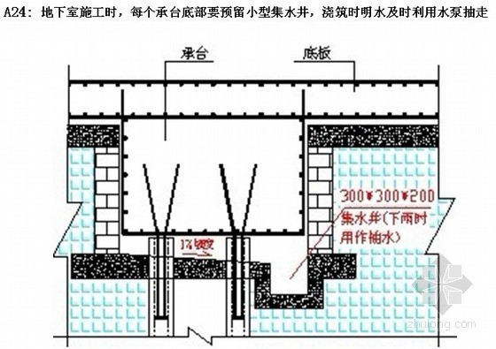 建筑工程施工标准化做法（混凝土工程）- 