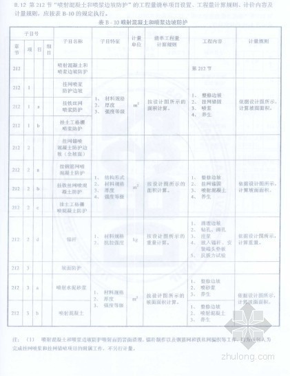 江苏省清单定额工程量资料下载-江苏省高速公路工程工程量清单计价规范（2010年实施）