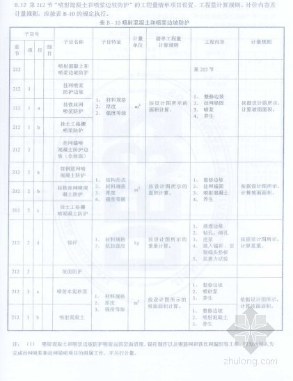 公路计价清单资料下载-江苏省高速公路工程工程量清单计价规范（2010年实施）