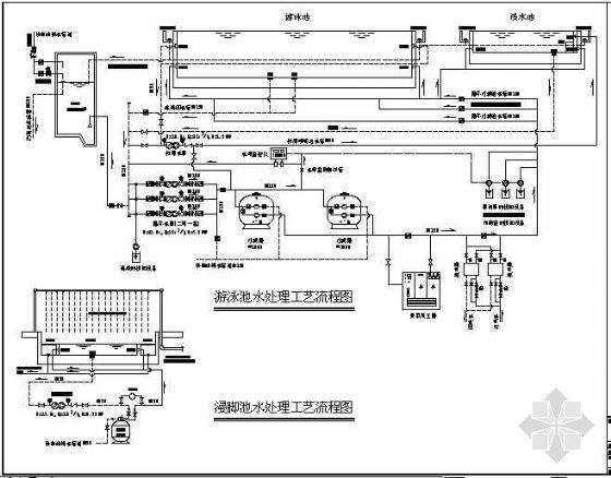 生态池工艺流程资料下载-游泳池水处理工艺流程图