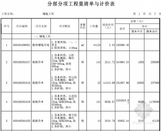 [山西]大型住宅项目园林景观工程量清单报价书(全套 2014年7月)-分部分项工程量清单与计价表 