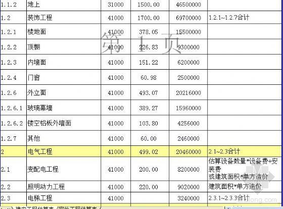 博物馆造价表资料下载-贵州某博物馆投资估算表