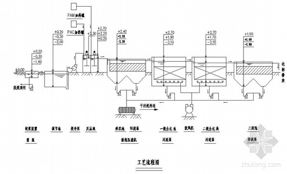 造纸厂厂区施工图资料下载-某造纸厂废水处理设计图