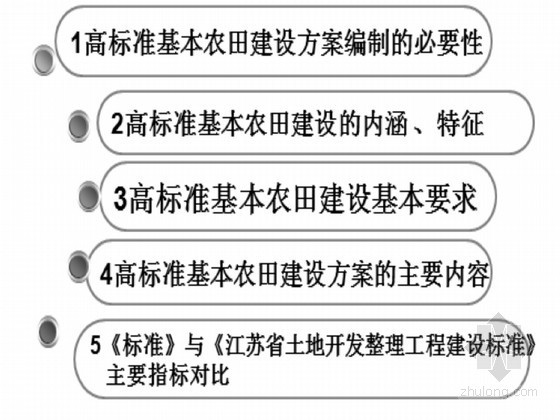 高标准农田建设监理方案资料下载-高标准基本农田建设方案编制要点升级培训资料(知名教授)