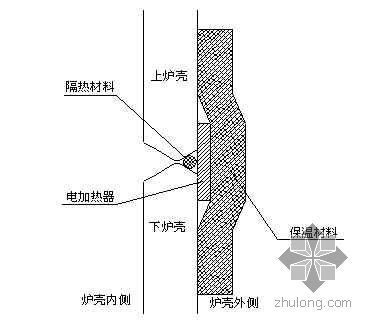 钢厂转炉施工方案资料下载-上海某钢厂转炉炉壳焊接施工工艺