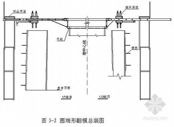 铁路桥涵施工安全规程资料下载-张唐铁路某特大桥高墩施工安全专项方案