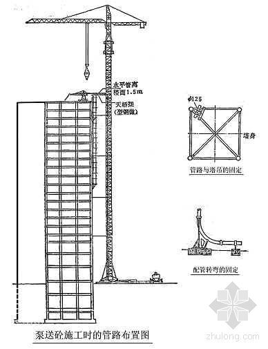 管路滤芯资料下载-泵送混凝土施工时的管路布置图