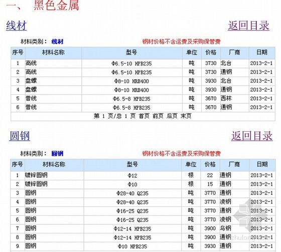 2013年南京信息价资料下载-2013年3月长春材料价格信息价（建筑、安装、市政）