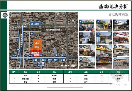 [北京]大型商业地产项目投资测算及竞争分析（图表丰富192页）-基础、地块分析 