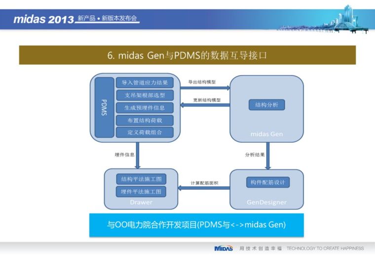 Midas Gen在幕墙设计和施工上的应用（71页PPT）_40