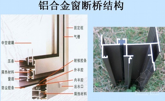 建筑工程降噪方案资料下载-建筑工程绿色施工技术介绍PPT