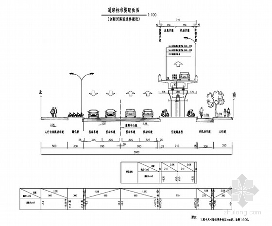 [PDF]城市主干道与高架桥接线工程全套施工图（240张道路管线排水景观）-标准横断面设计图 