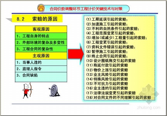 [名师精讲]2013版清单规范急需解决的10大疑难问题解密（最新版52页）-索赔的原因 