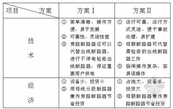 接触网毕业设计论文资料下载-110kv变电站设计毕业设计论文