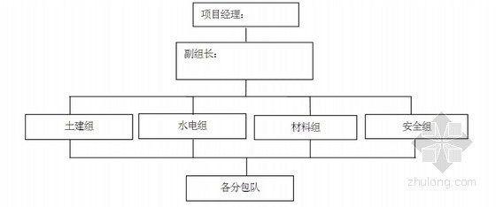 工地临时办公组织设计资料下载-小区临时用电施工组织设计