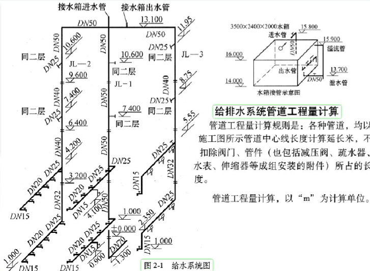 安装工程计量与计价采暖资料下载-安装工程计量与计价_给排水