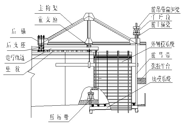 特大桥(48+80+48)m连续梁挂篮悬臂浇筑法施工作业指导书108页（C50混凝土）-三角挂篮构件