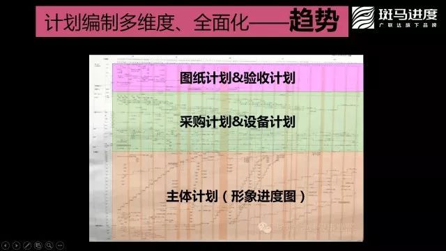 工程进度管理方式，项目管理者能把控进度主动权，高效、正确决策_22