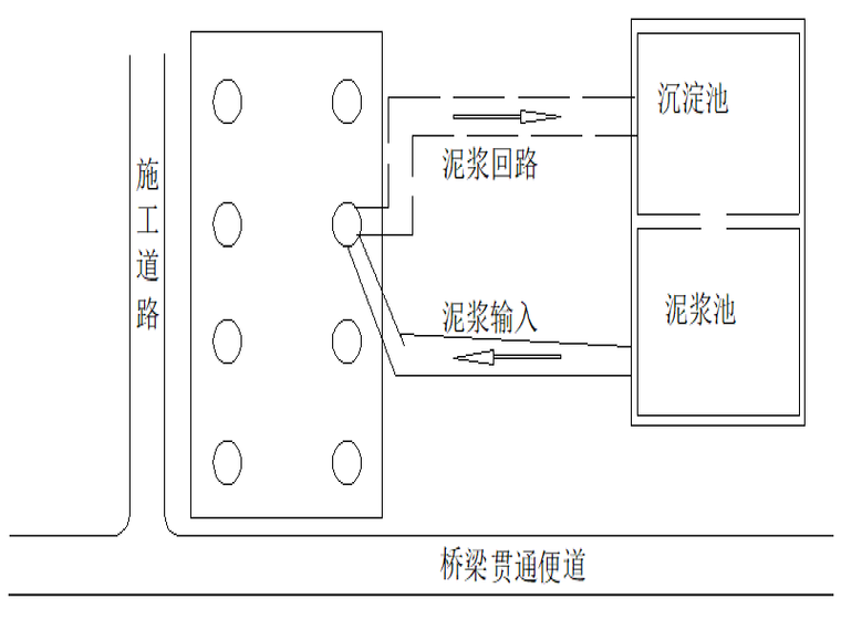 墩系梁3级技术交底资料下载-高速公路建设项目桥梁施工一级技术交底
