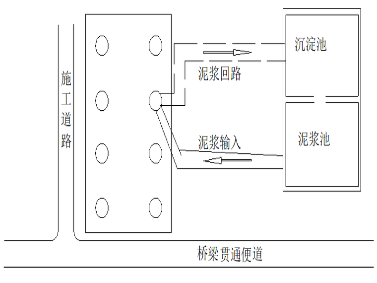 盖梁施工3级交底资料下载-高速公路建设项目桥梁施工一级技术交底