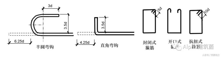 建筑工程识图、钢筋算量详细教程，造价入门建筑面积计算规则_4