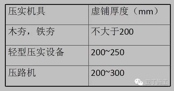 高支模、深基坑、高边坡施工技术_32