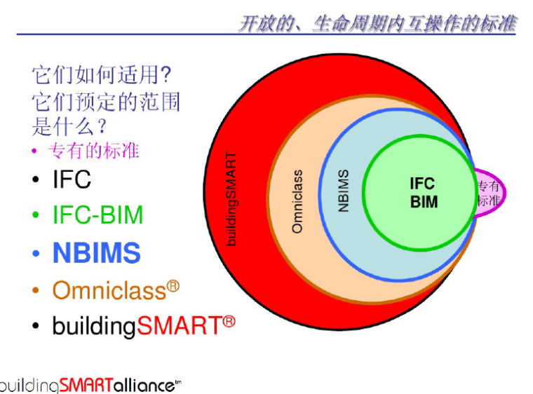 美国国家BIM标准的技术细节_3