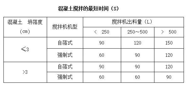 混凝土浇筑工程施工工艺流程_3