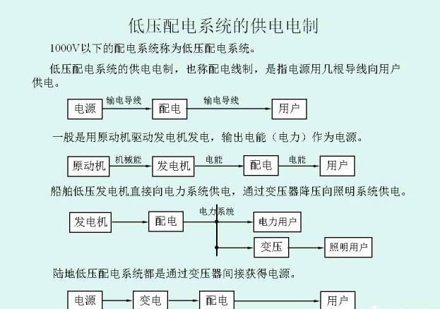 漏电保护开关使用资料下载-低压配电系统的供电电制和漏电保护