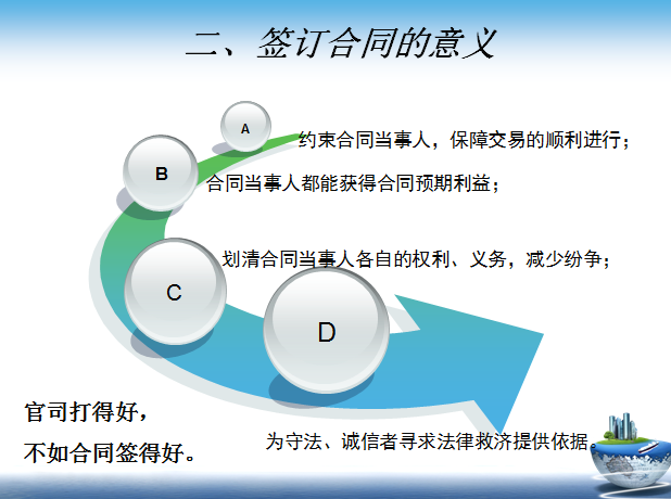 房地产行业相关合同操作实务（共54页）-签订合同的意义