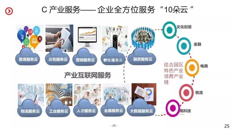 智慧园区整体建设规划设计方案_25