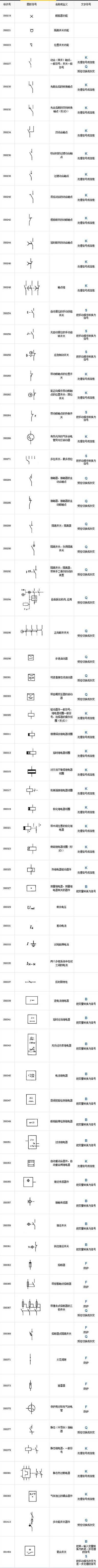 最全电气工程符号，99%的人都收藏了_10