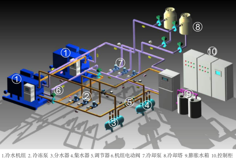 注册公用设备工程师专业考试[暖通历年考点+教材详解]_12