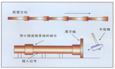 合肥市市政道桥施工组织设计（145页）_2