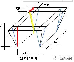 基坑的施工过程以及土方计算方法_14