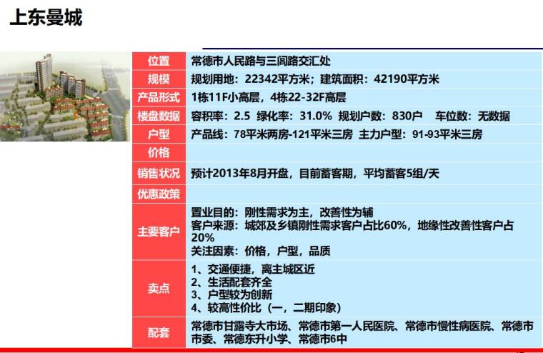 常德市房地产市场调研报告（共41页）-上东曼城