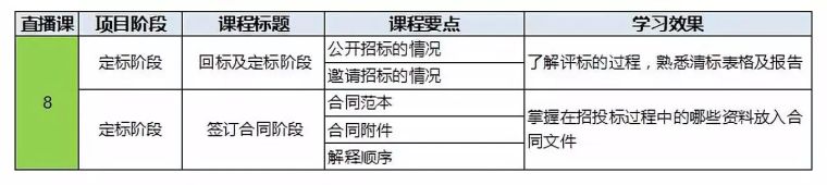 [成功跳槽甲方]掌握成本管理工作全流程!_15