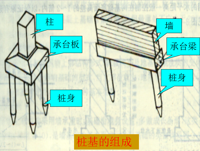 [全国]桩基工程量计算（共42页）-桩的组成