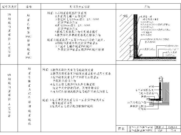 12套墙地相接节点图-墙地相接节点图