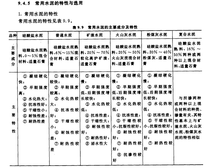 工程识图与建筑构造-常用水泥的特性与选用