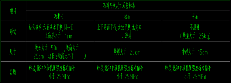 河道防洪治理及生态修复工程施工图纸_2