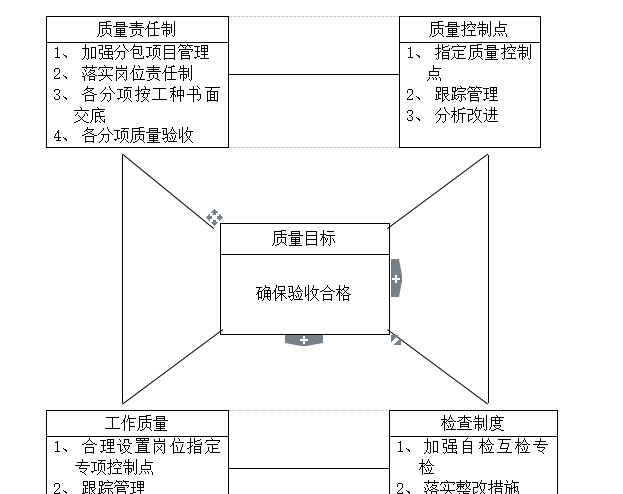 单体建筑施工总平面布置图资料下载-江苏别墅工程施工组织设计（共89页）