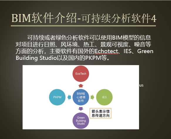 BIM软件介绍_10