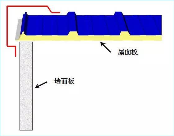 钢结构包边系统_15